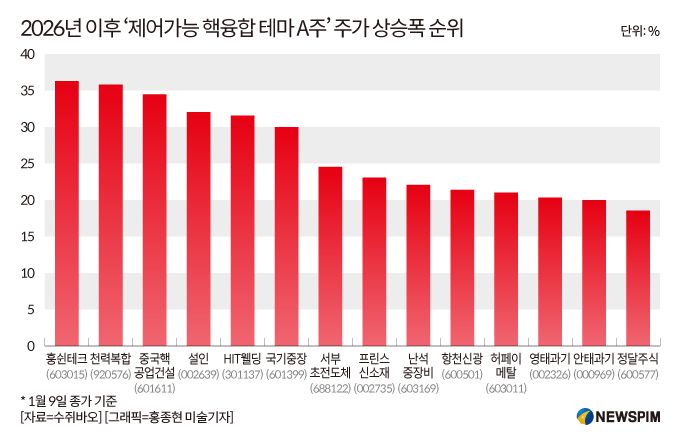 [서울=뉴스핌] 배상희 기자 2026.01.13 pxx17@newspim.com