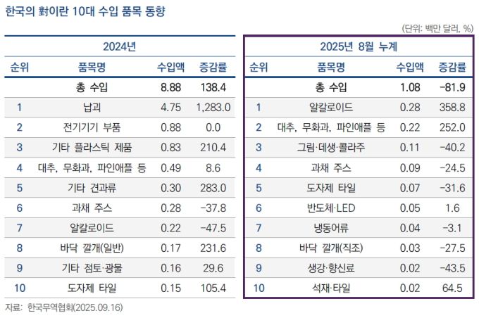 [자료=한국무역협회, KOTRA] 2026.01.14 dream@newspim.com