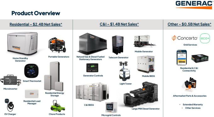 제네락의 제품 개요 [자료=업체 홈페이지]
