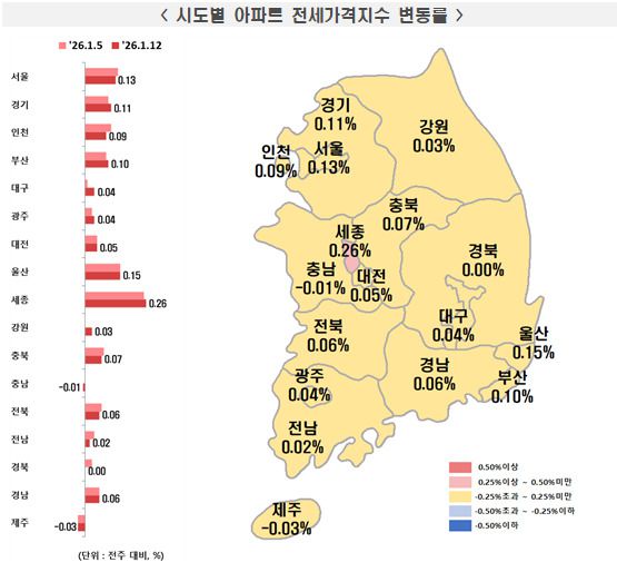 [자료=한국부동산원]