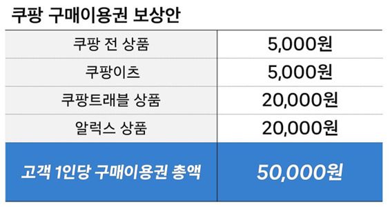 쿠팡 보상안. [사진=쿠팡 제공]