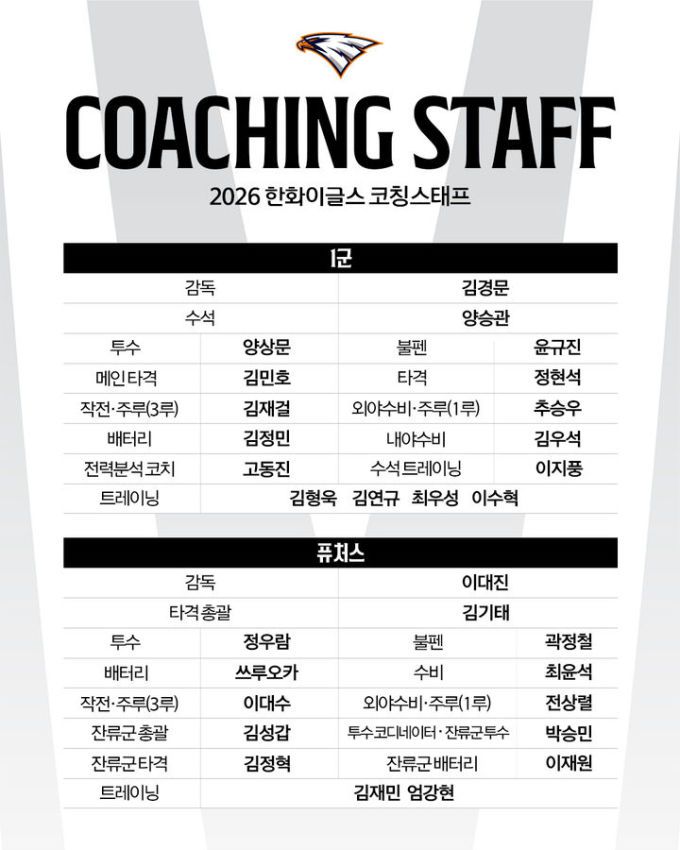 한화의 2026시즌 코치진 명단. [사진 = 한화]