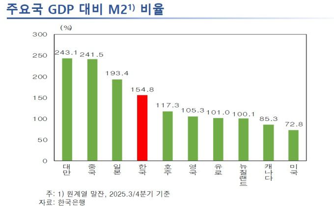 [자료= 한국은행]