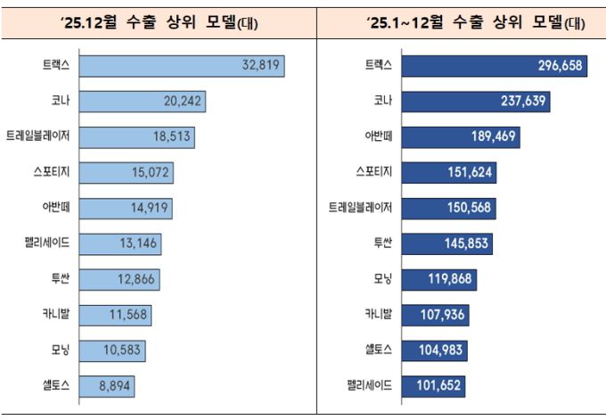 [자료=산업통상부] 2026.01.15 dream@newspim.com