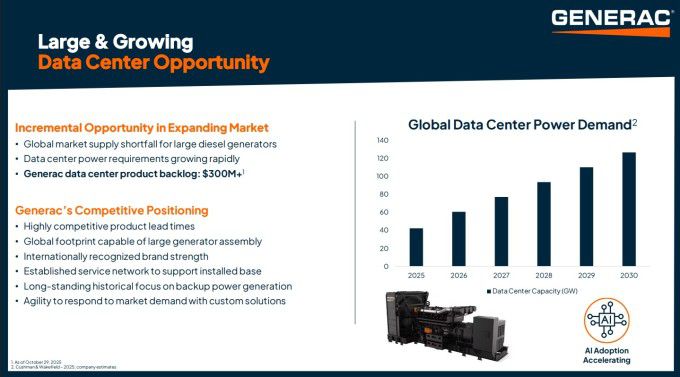 제네락의 증가하는 데이터센터 기회 [자료=업체 홈페이지]