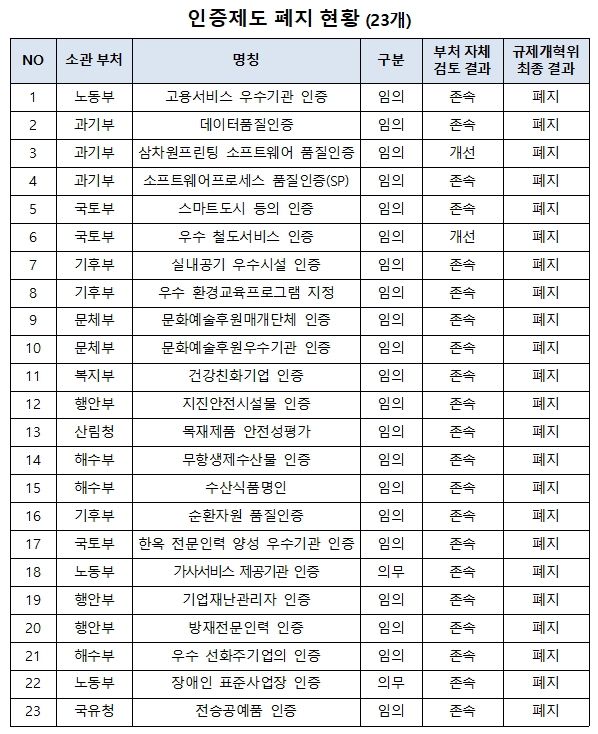 [자료=산업통상부 국가기술표준원] 2026.01.15 dream@newspim.com