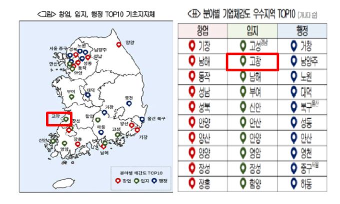 대한상의 기업환경체감도 우수지역 탑10[사진=대한상공회의소]2026.01.16 lbs0964@newspim.com