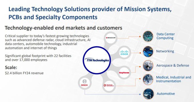 TTM 테크놀로지스 개요 [자료=업체 홈페이지]