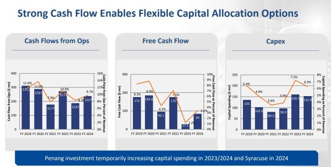 TTM 테크놀로지스의 강력한 현금 흐름 [자료=업체 홈페이지]