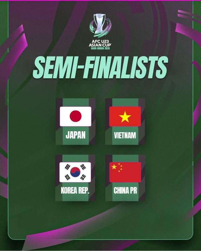 U-23 아시안컵 4강 진출 팀. [사진=AFC]