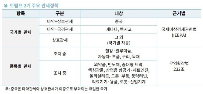 [사진=무역협회]