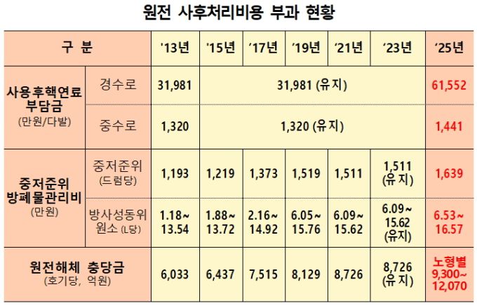 [자료=기후에너지환경부] 2026.01.20 dream@newspim.com