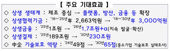 '대·중소기업 상생 성장전략' 주요 기대효과 [자료=재정경제부] 2026.01.20 rang@newspim.com