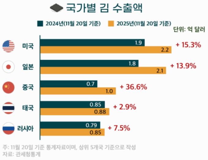 [자료=해양수산부] 2026.01.22 dream@newspim.com