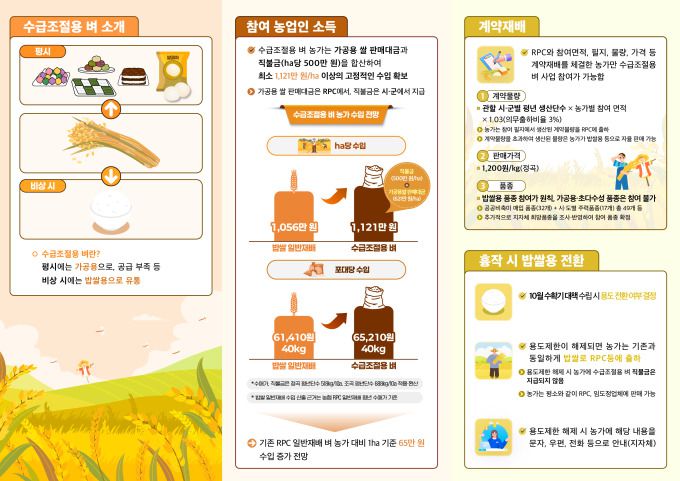 수급조절용 벼 홍보 리플렛. [자료=농림축산식품부] 2026.01.21 plum@newspim.com