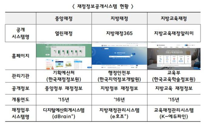 [제공=기획예산처]