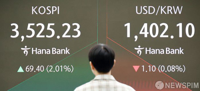 [서울=뉴스핌] 류기찬 기자 = 추석 연휴 전 마지막 거래일인 1일 오전 서울 중구 하나은행 딜링룸 전광판에 코스피, 달러/원 지수가 표시되고 있다. 이날 코스피 지수는 전장 대비 69.65포인트(0.95%) 오른 3525.48에, 코스닥 지수는 8.06포인트(0.95%) 오른 853.40에 장을 시작했다. 달러/원 환율은 전장보다 1.20원(0.09%) 내린 1402.00으로 출발했다. 2025.10.02 ryuchan0925@newspim.com