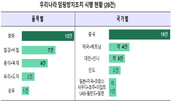 [자료=무역위원회] 2026.01.22 dream@newspim.com