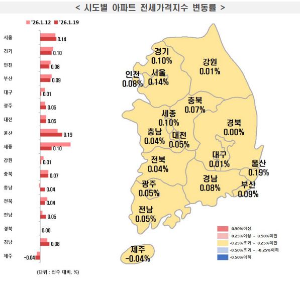 [자료=한국부동산원]