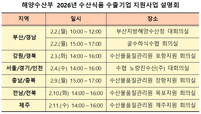[자료=해양수산부] 2026.01.22 dream@newspim.com