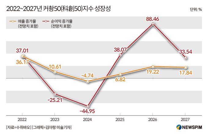 [서울=뉴스핌] 배상희 기자 2026.01.21 pxx17@newspim.com