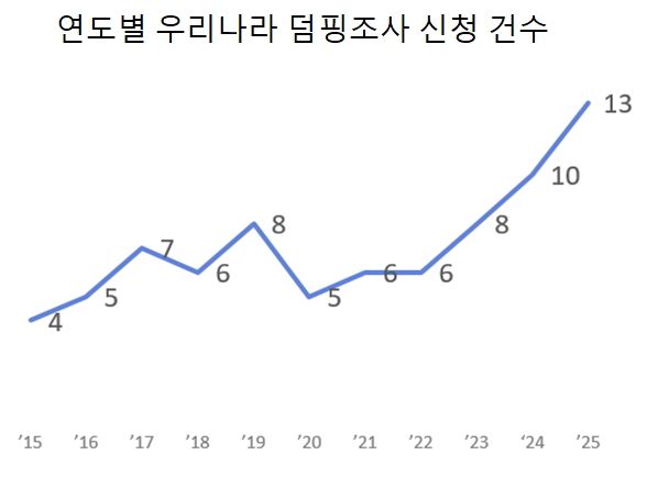 [자료=무역위원회] 2026.01.22 dream@newspim.com