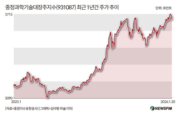[서울=뉴스핌] 배상희 기자 2026.01.21 pxx17@newspim.com