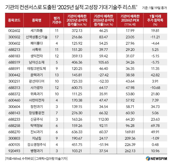 [서울=뉴스핌] 배상희 기자 2026.01.21 pxx17@newspim.com