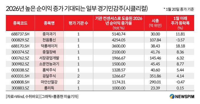 [서울=뉴스핌] 배상희 기자 2026.01.22 pxx17@newspim.com