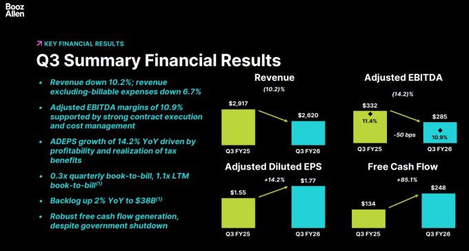 부즈 앨런 해밀턴의 2026회계연도 3분기 실적 [자료=업체 홈페이지]