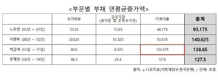 (자료=이재명 경기도지사 페이스북 캡처)