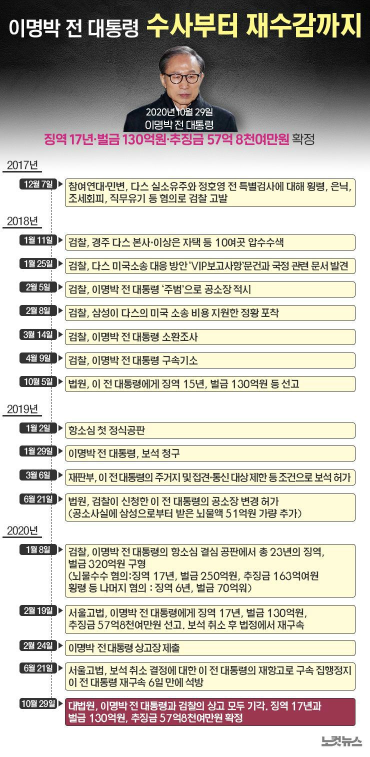 (그래픽=김성기 기자)