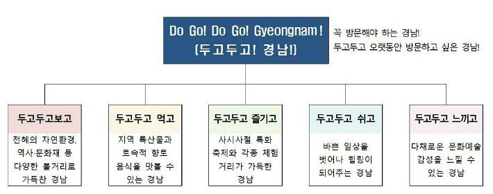 (사진=경남도청 제공)