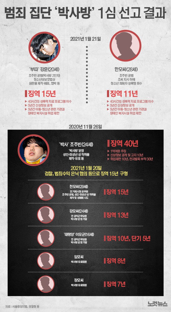 그래픽=김성기 기자