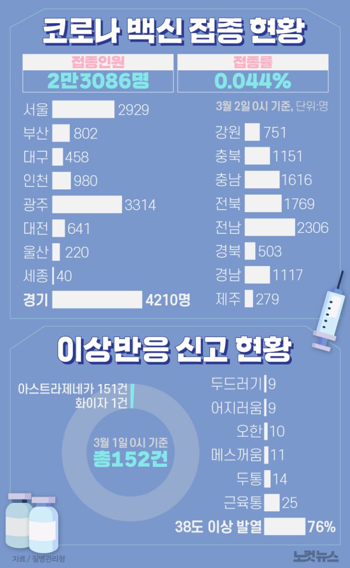 그래픽=고경민 기자