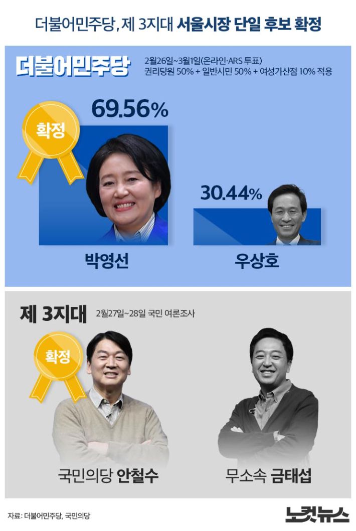 그래픽=안나경 기자