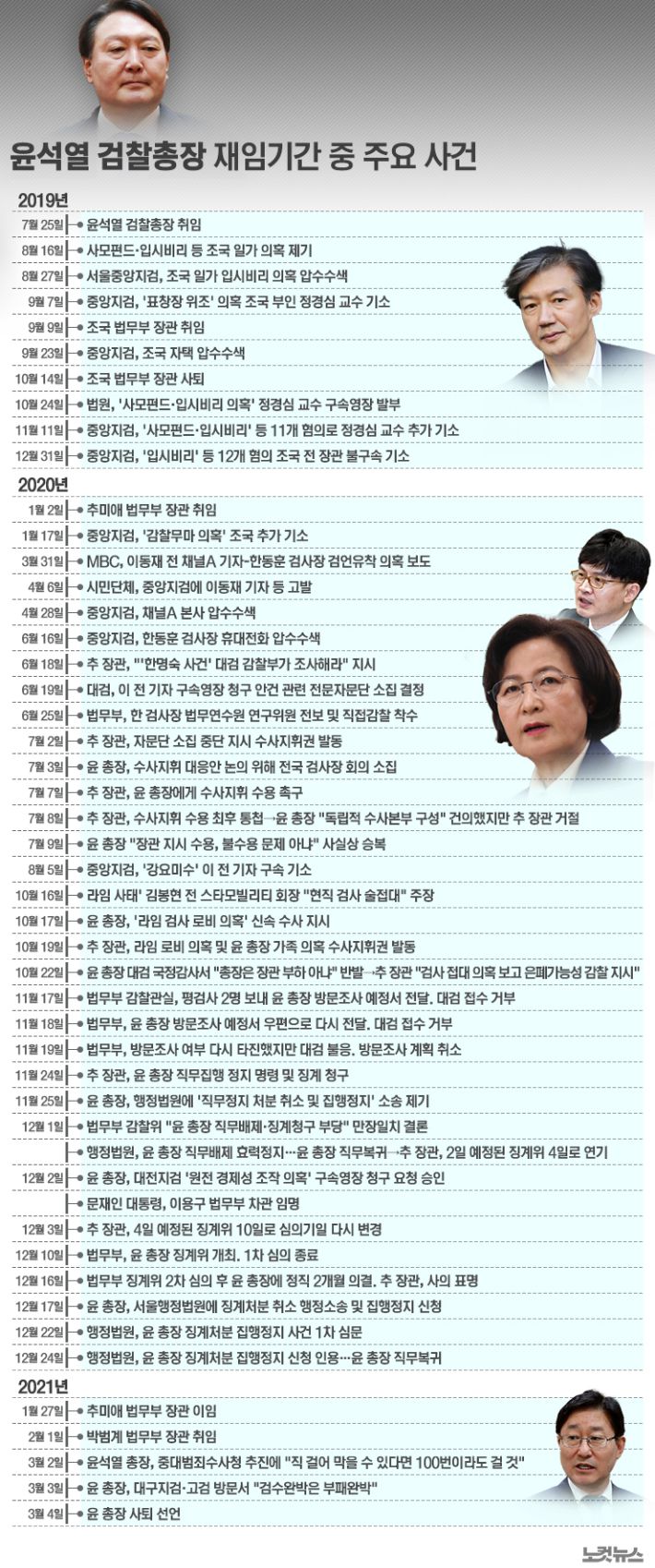 그래픽=김성기 기자