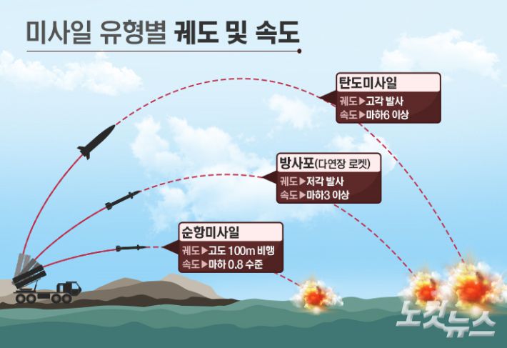 그래픽=김성기 기자