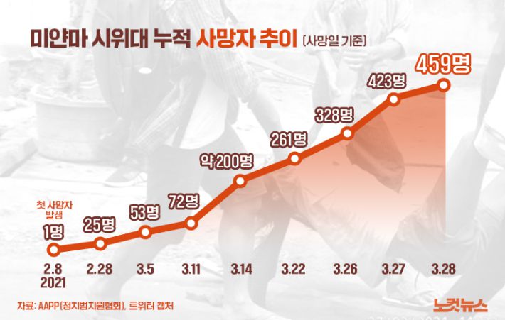 그래픽=안나경 기자