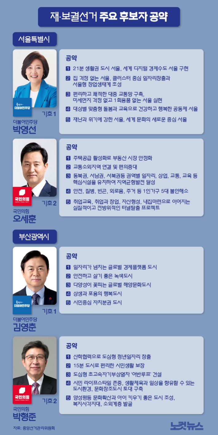 그래픽=안나경 기자