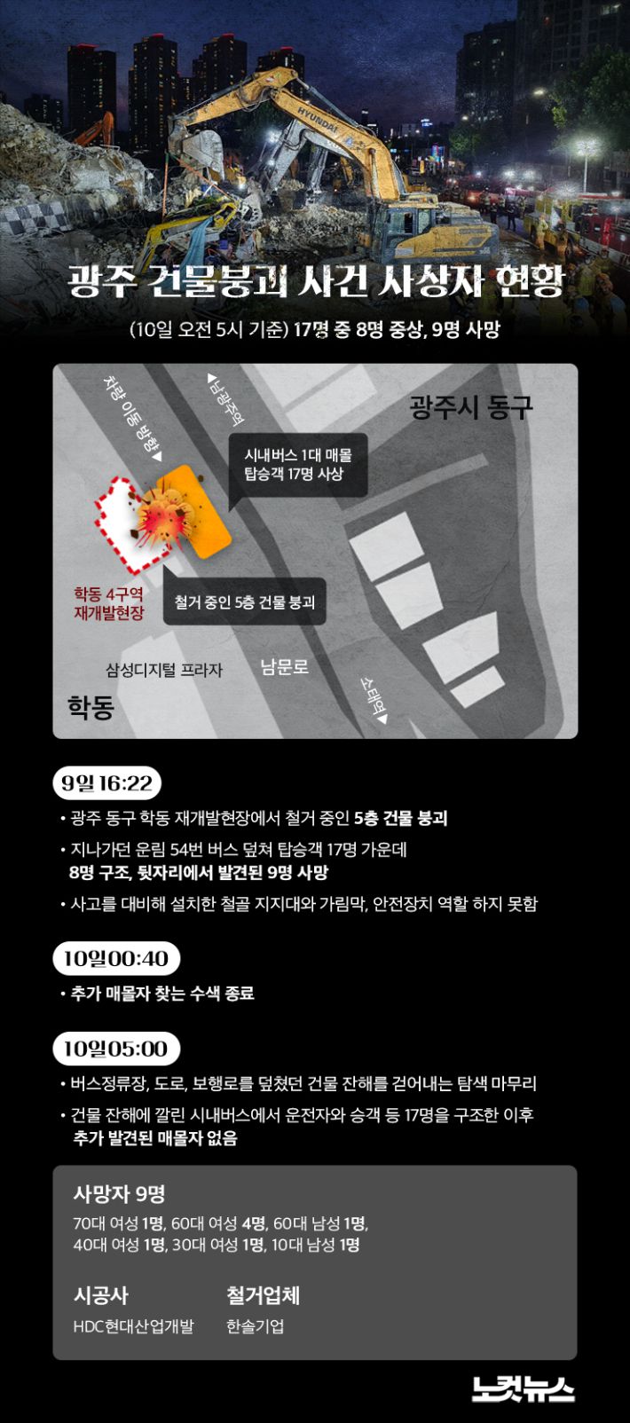 그래픽=안나경 기자