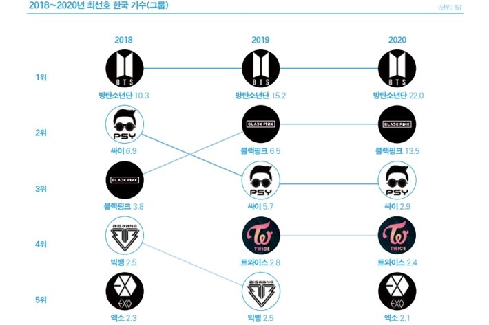 '글로벌 한류 트렌드 2021' 캡처