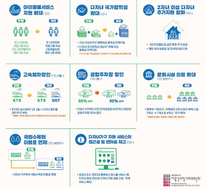 저출산고령사회위원회 제공