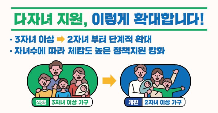 저출산고령사회위원회 제공