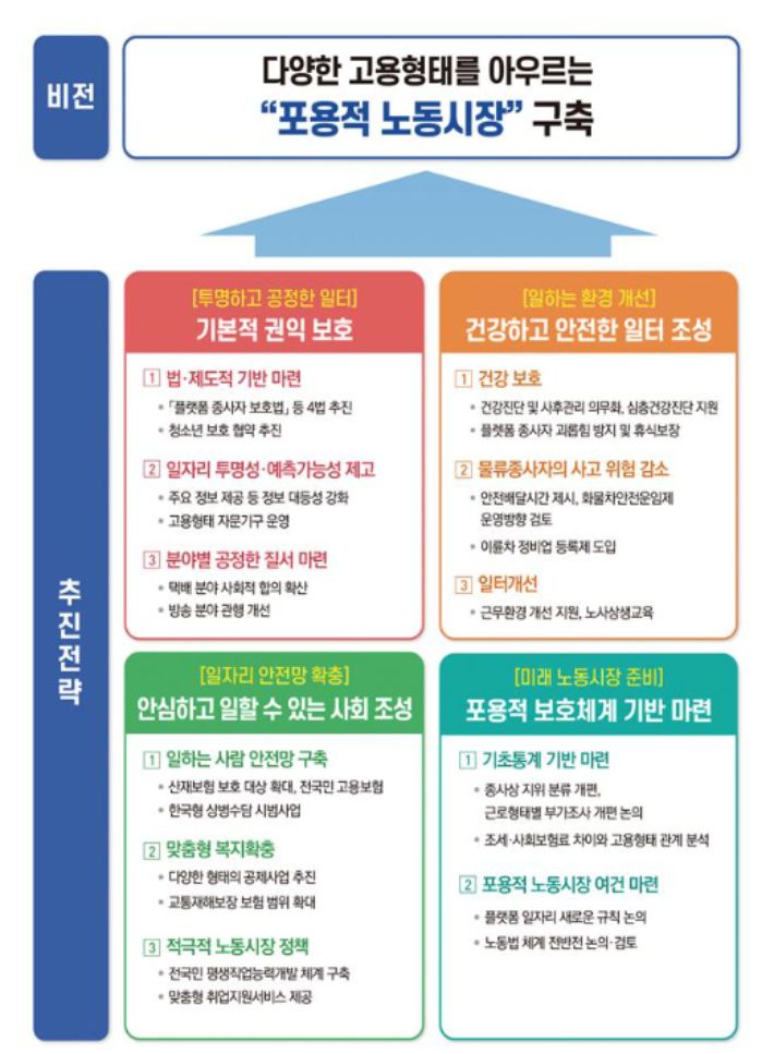 고용노동부 제공