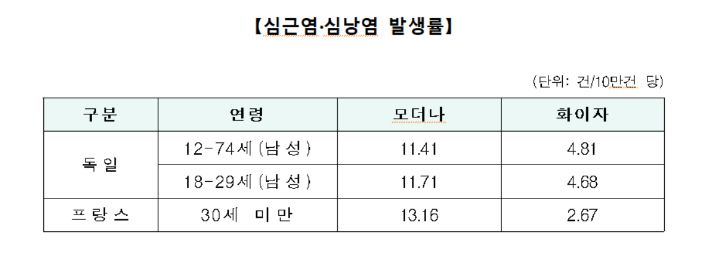 코로나19 예방접종대응추진단 제공