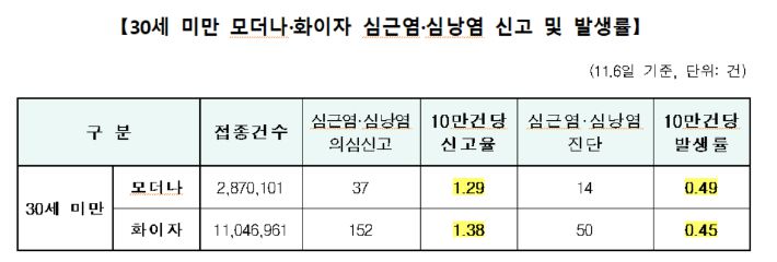 코로나19 예방접종대응추진단 제공
