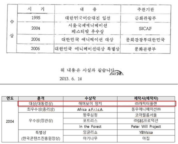 (위)허위 수상경력이 기재된 이력서 일부와 (아래)2004년 대한민국 애니메이션 대상 수상결과. 더불어민주당 안민석‧도종환‧권인숙‧서동용 의원실·문화체육관광부 제공