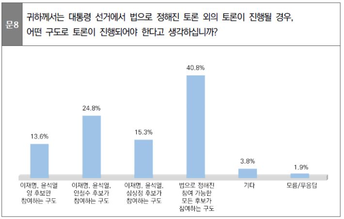 대선 토론 진행 구도. 서던포스트 제공