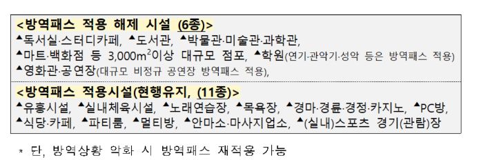 중앙재난안전대책본부 제공